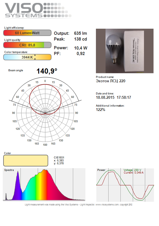 Российские светодиодные лампы - 16