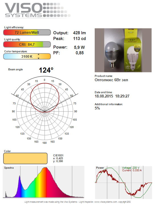 Российские светодиодные лампы - 4