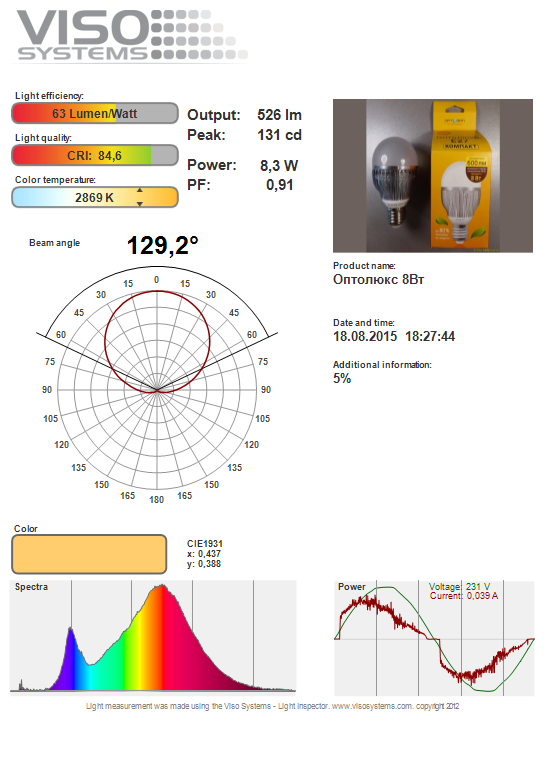 Российские светодиодные лампы - 8