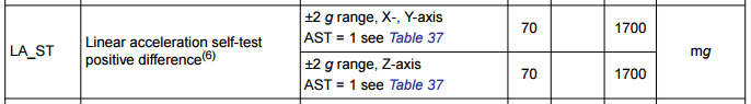 Самодиагностика МЕМС акселерометра, гироскопа и компаса (self test) - 5 Самодиагностика МЕМС акселерометра, гироскопа и компаса (self test) - 5
