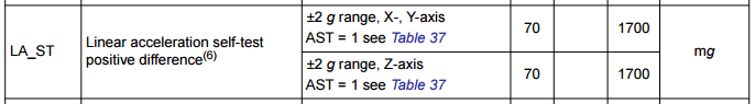Самодиагностика МЕМС акселерометра, гироскопа и компаса (self test) - 5