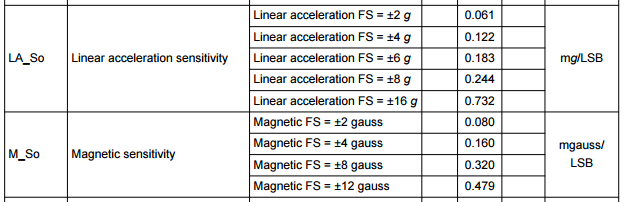 Самодиагностика МЕМС акселерометра, гироскопа и компаса (self test) - 7 Самодиагностика МЕМС акселерометра, гироскопа и компаса (self test) - 7
