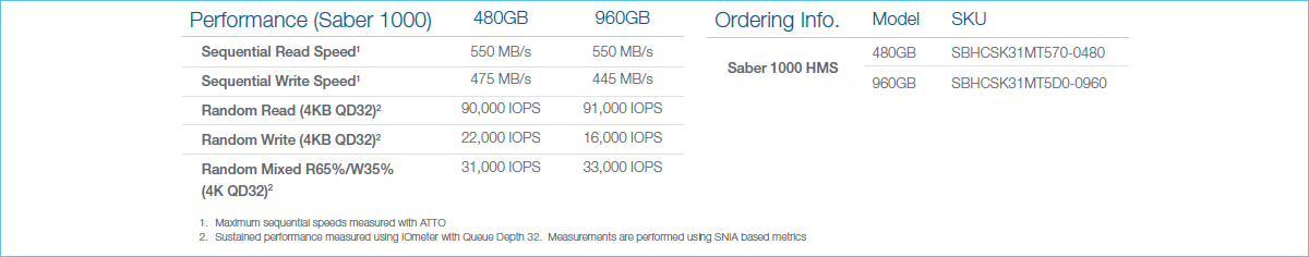 OCZ Storage Solutions анонсирует технологию Host Managed SSD в моделях Saber 1000 - 4