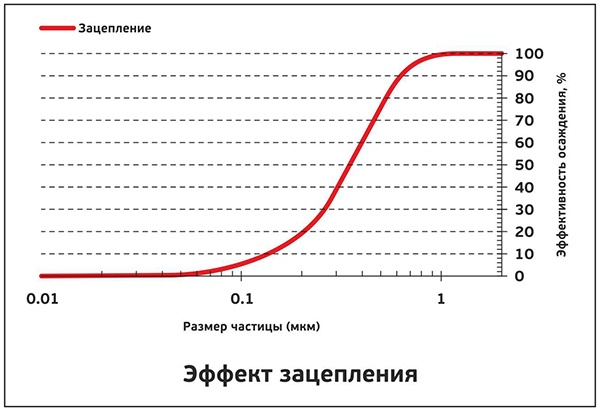 Что такое HEPA-фильтр: принципы работы и неочевидные факты - 10