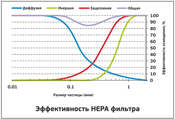 Что такое HEPA-фильтр: принципы работы и неочевидные факты - 11