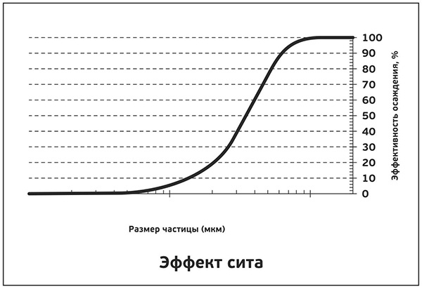 Что такое HEPA-фильтр: принципы работы и неочевидные факты - 3