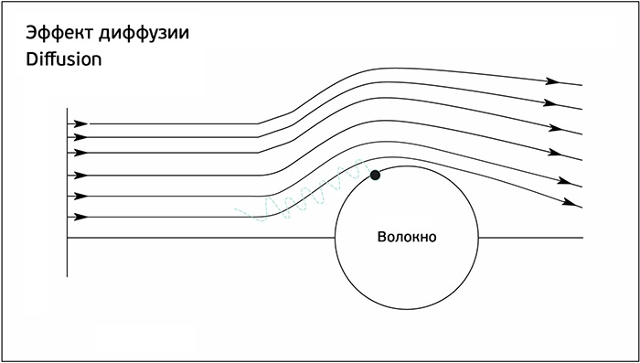 Что такое HEPA-фильтр: принципы работы и неочевидные факты - 6