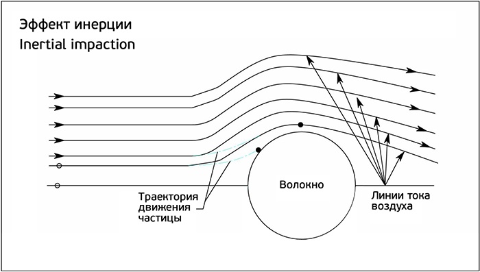 Что такое HEPA-фильтр: принципы работы и неочевидные факты - 7