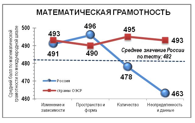 Программа «Учитель для России». В надежде улучшить российское школьное образование - 2 image