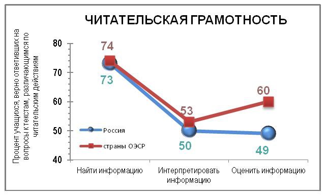 Программа «Учитель для России». В надежде улучшить российское школьное образование - 3 image