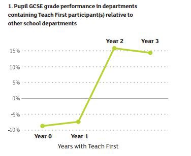 Программа «Учитель для России». В надежде улучшить российское школьное образование - 6 image