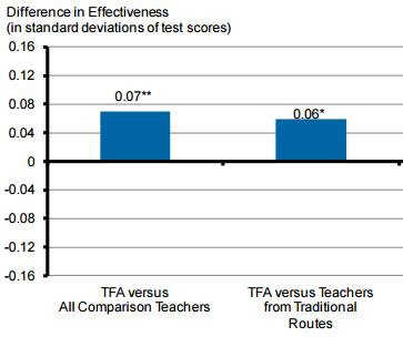 Программа «Учитель для России». В надежде улучшить российское школьное образование - 7 image