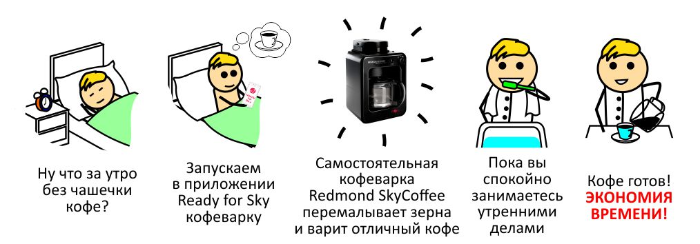 Восстание машин: умные интернет-чайники и интернет-утюги наступают - 2