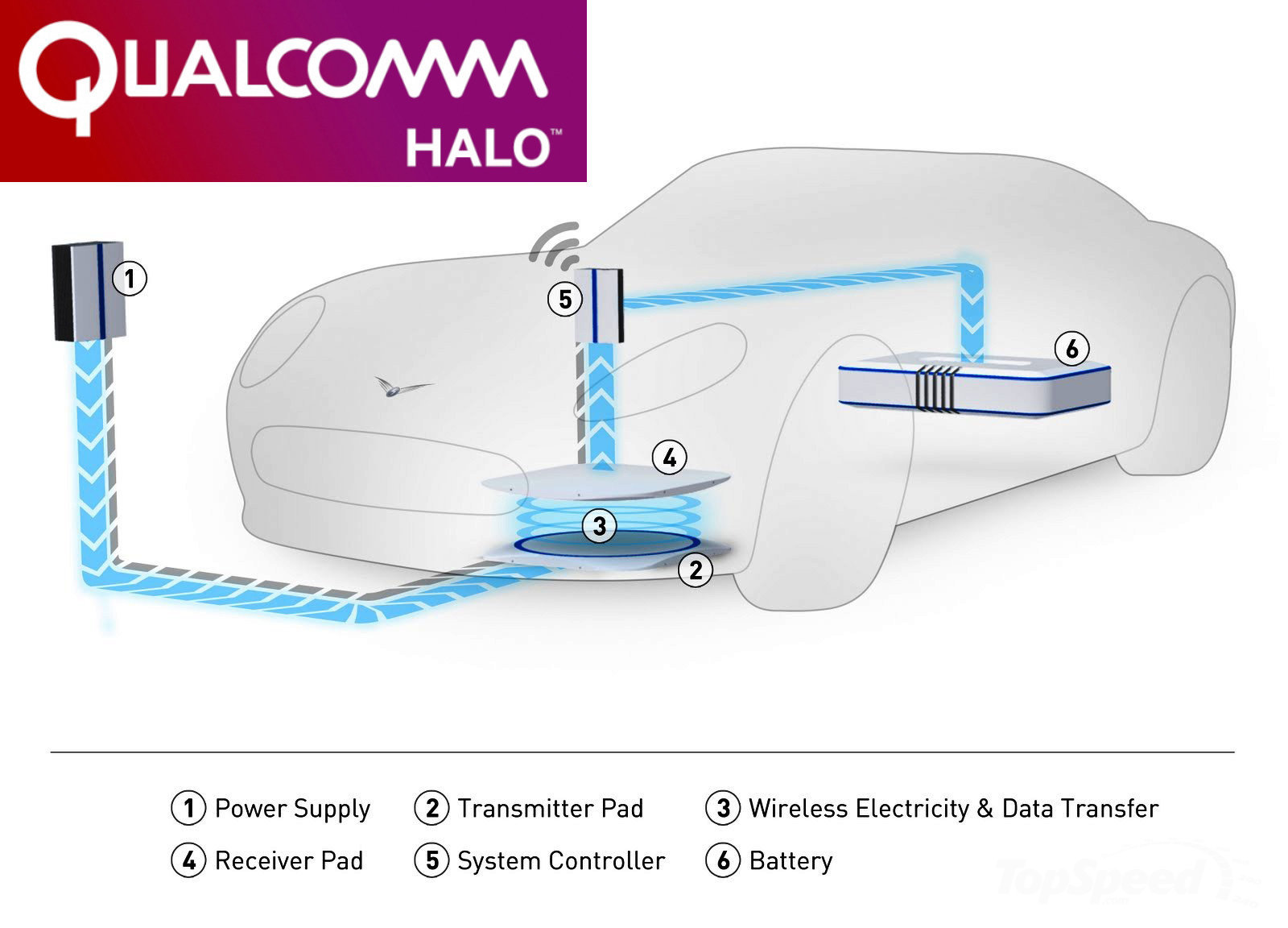 Без проводов. Настоящее и будущее беспроводных зарядных устройств - 14 Без проводов. Настоящее и будущее беспроводных зарядных устройств - 14