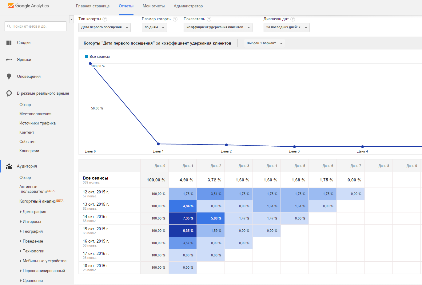 Анализируют все! Доступный Google Analytics - 2