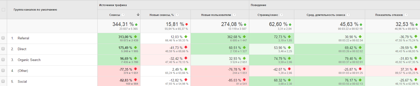 Анализируют все! Доступный Google Analytics - 6