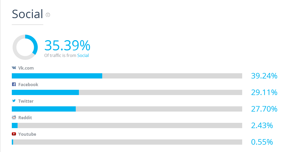 Как медиа меняются, чтобы вовлекать аудиторию - 2 image