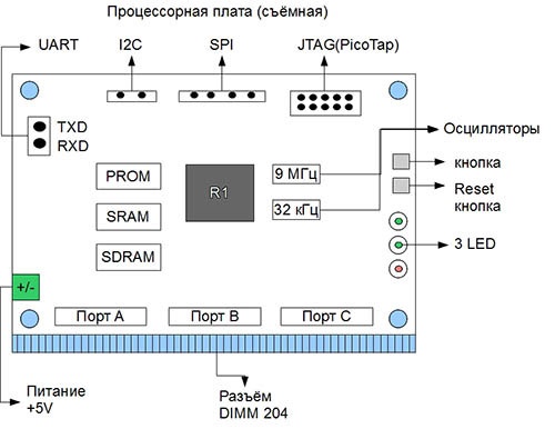 Мультиклет стал еще доступнее - 1