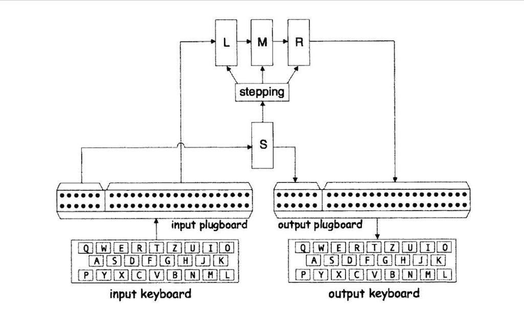 Страна Восходящего Солнца и ее шифровальные машины - 18