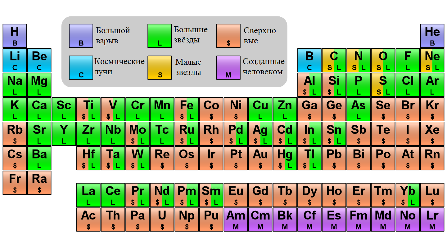 Окончательный вопрос что мы? куда мы движемся? и всего такого - 3 image
