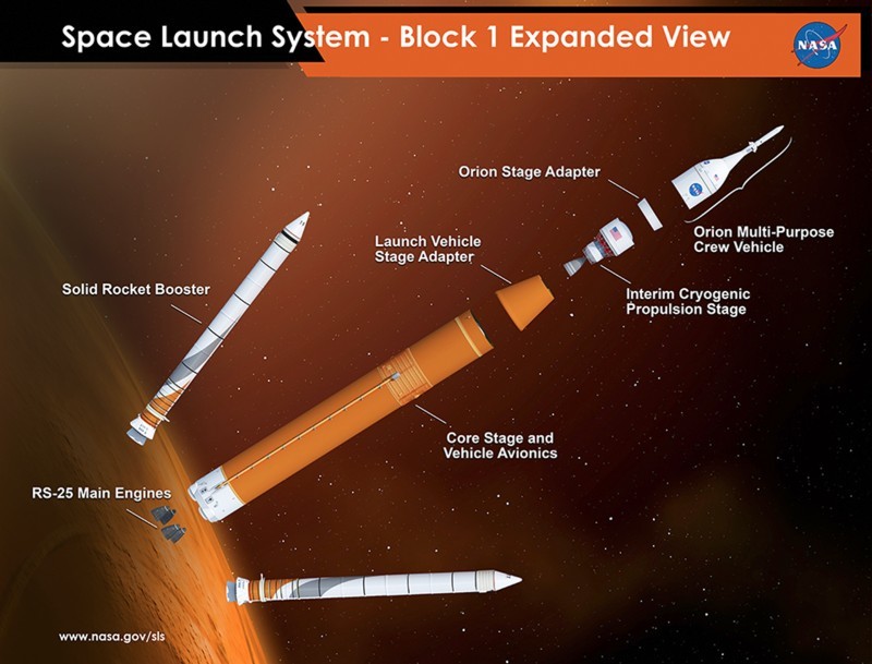 Сверхтяжёлая ракета-носитель SLS утверждена и отправлена в производство - 3