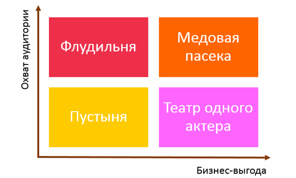 Виды корпоративных социальных сетей