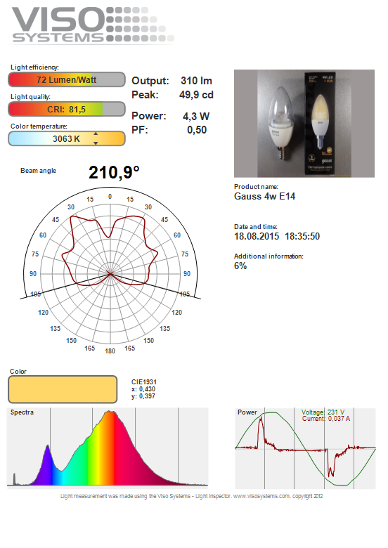 Cветодиодные лампы-свечки Gauss нового поколения - 4 Cветодиодные лампы-свечки Gauss нового поколения - 4