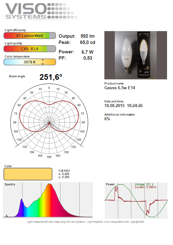 Cветодиодные лампы-свечки Gauss нового поколения - 6 Cветодиодные лампы-свечки Gauss нового поколения - 6
