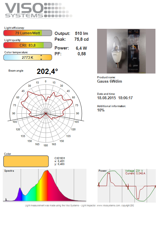 Cветодиодные лампы-свечки Gauss нового поколения - 8 Cветодиодные лампы-свечки Gauss нового поколения - 8