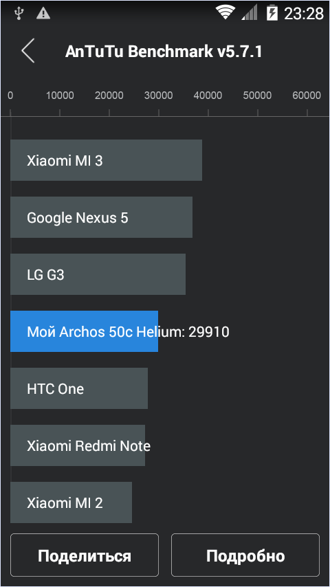 Обзор смартфона Archos 50c Helium - 20