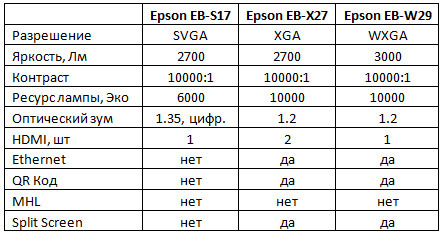 Проекторы Epson в образовании – Часть 2 - 14