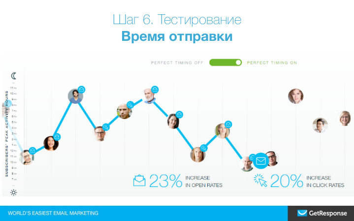 MailCon: мы провели самую крупную* конференцию по email-маркетингу в стране! (как это было) - 3 MailCon: мы провели самую крупную* конференцию по email-маркетингу в стране! (как это было) - 3