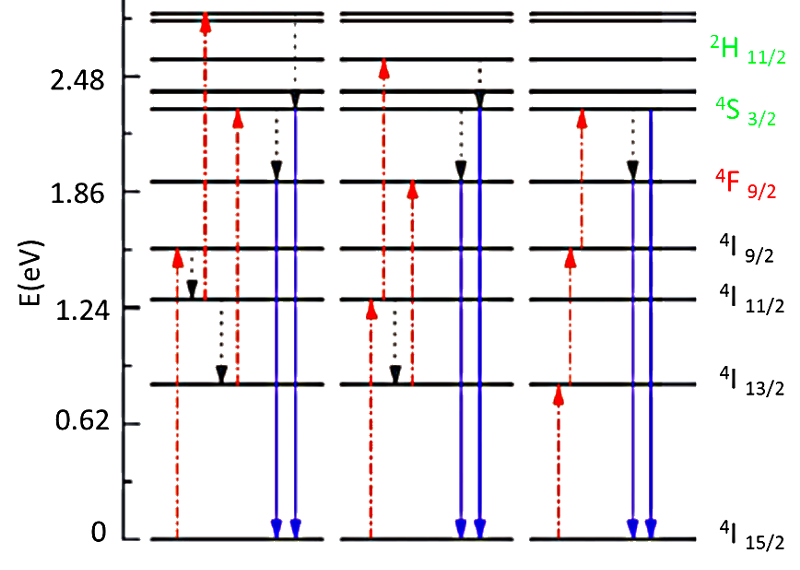 Спросите Итана №35: есть ли у лазеров ограничение по мощности? - 3 image