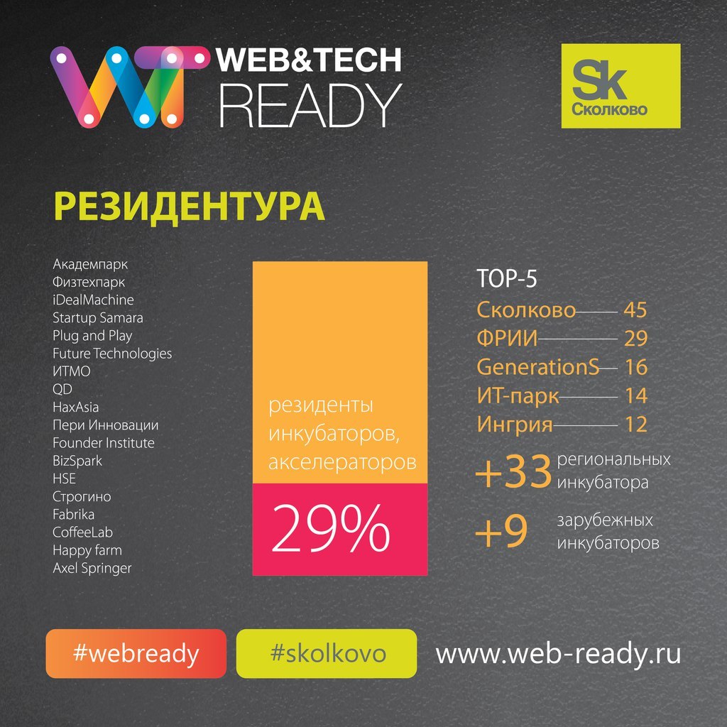 Итоги конкурса ИТ-проектов Web&Tech Ready 2015 и статистика по всем участникам конкурса - 1
