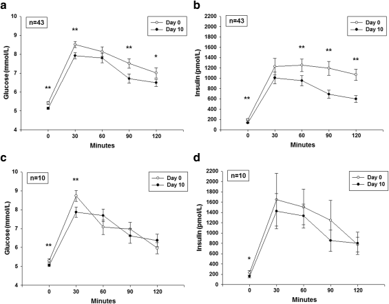 Отказ от сахара кардинально улучшает здоровье пациентов за 10 дней - 1 Отказ от сахара кардинально улучшает здоровье пациентов за 10 дней - 1