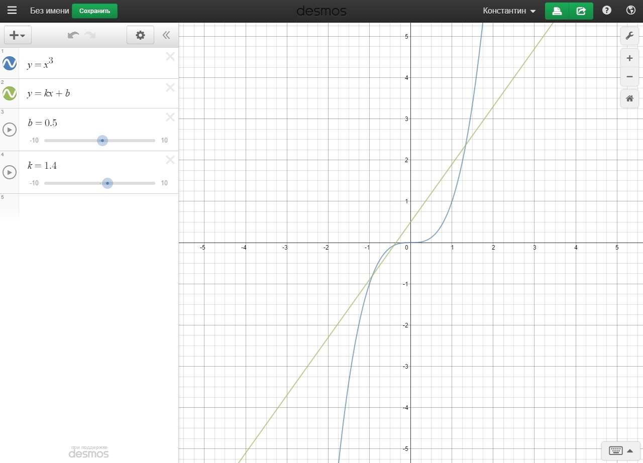 Desmos calculator. Графический калькулятор Desmos. График функции Десмос. Desmos построение Графика. Как построить график в Десмос.