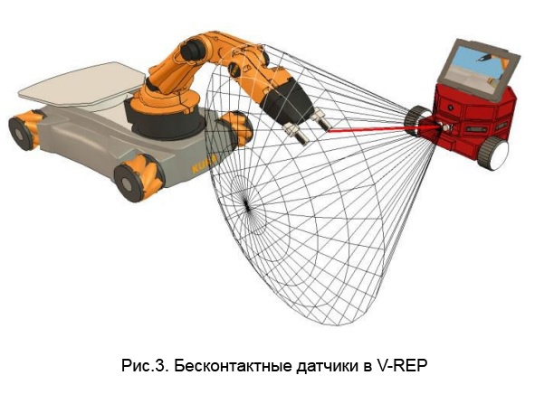 V-REP — гибкая и масштабируемая платформа для робомоделирования. Продолжение статьи - 2 V-REP — гибкая и масштабируемая платформа для робомоделирования. Продолжение статьи - 2
