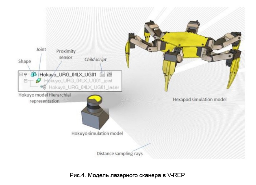 V-REP — гибкая и масштабируемая платформа для робомоделирования. Продолжение статьи - 3 image