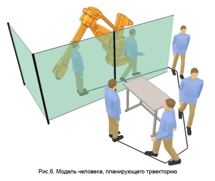 V-REP — гибкая и масштабируемая платформа для робомоделирования. Продолжение статьи - 5 image