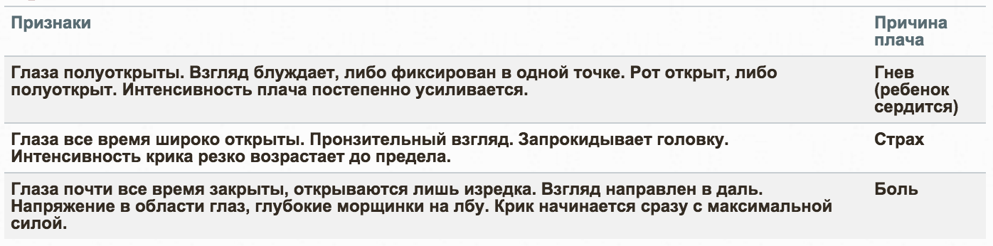 Как узнать, почему плачет младенец: анализируем вместе с «Why Cry» - 3