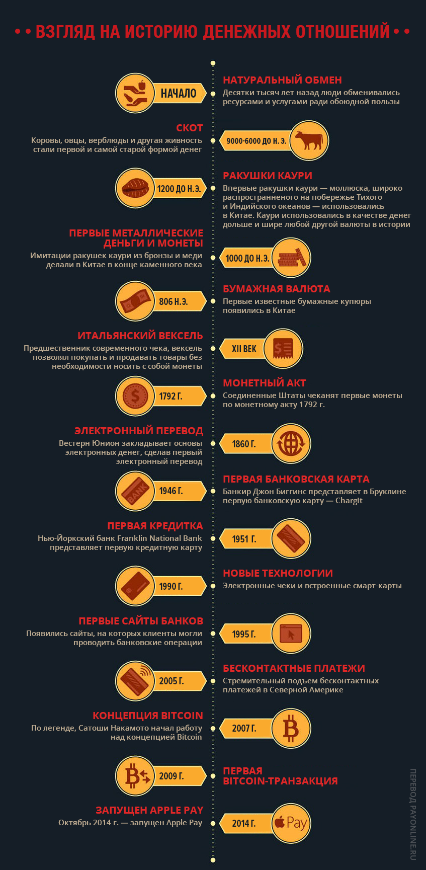 Платежные инструменты от каменного века до наших дней: какими были и какими станут - 2 image
