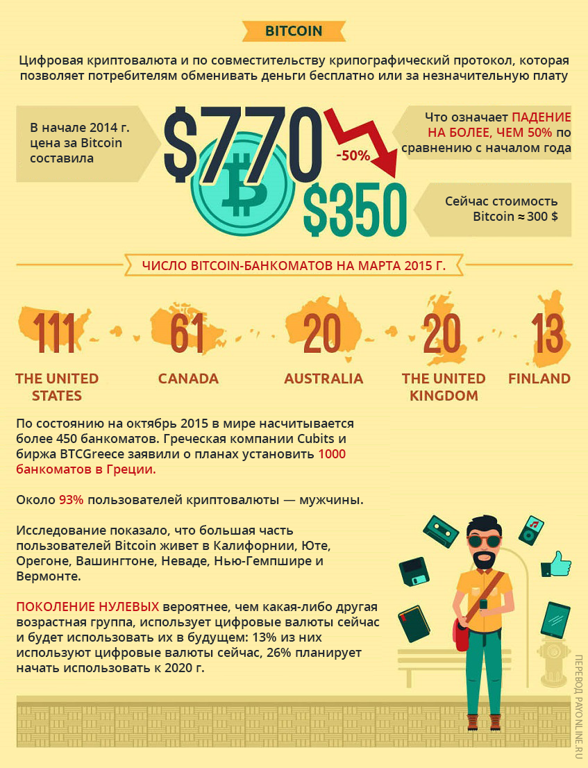 Платежные инструменты от каменного века до наших дней: какими были и какими станут - 4 image