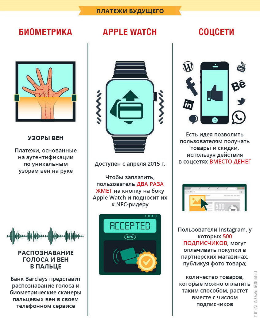 Платежные инструменты от каменного века до наших дней: какими были и какими станут - 6 image
