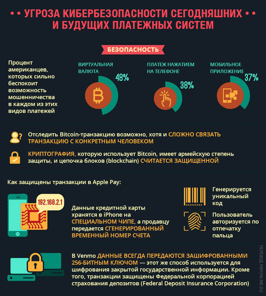 Платежные инструменты от каменного века до наших дней: какими были и какими станут - 7 image