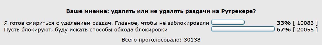 «Рутрекер» вынес на голосование вопрос об удалении сотен тысяч раздач - 1