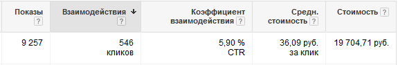 434 регистрации в первую неделю — как мы раскрутили бесплатный callback - 2