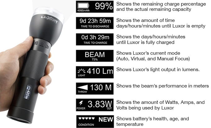 Luxor 2: первый в мире фонарик с автофокусом - 5