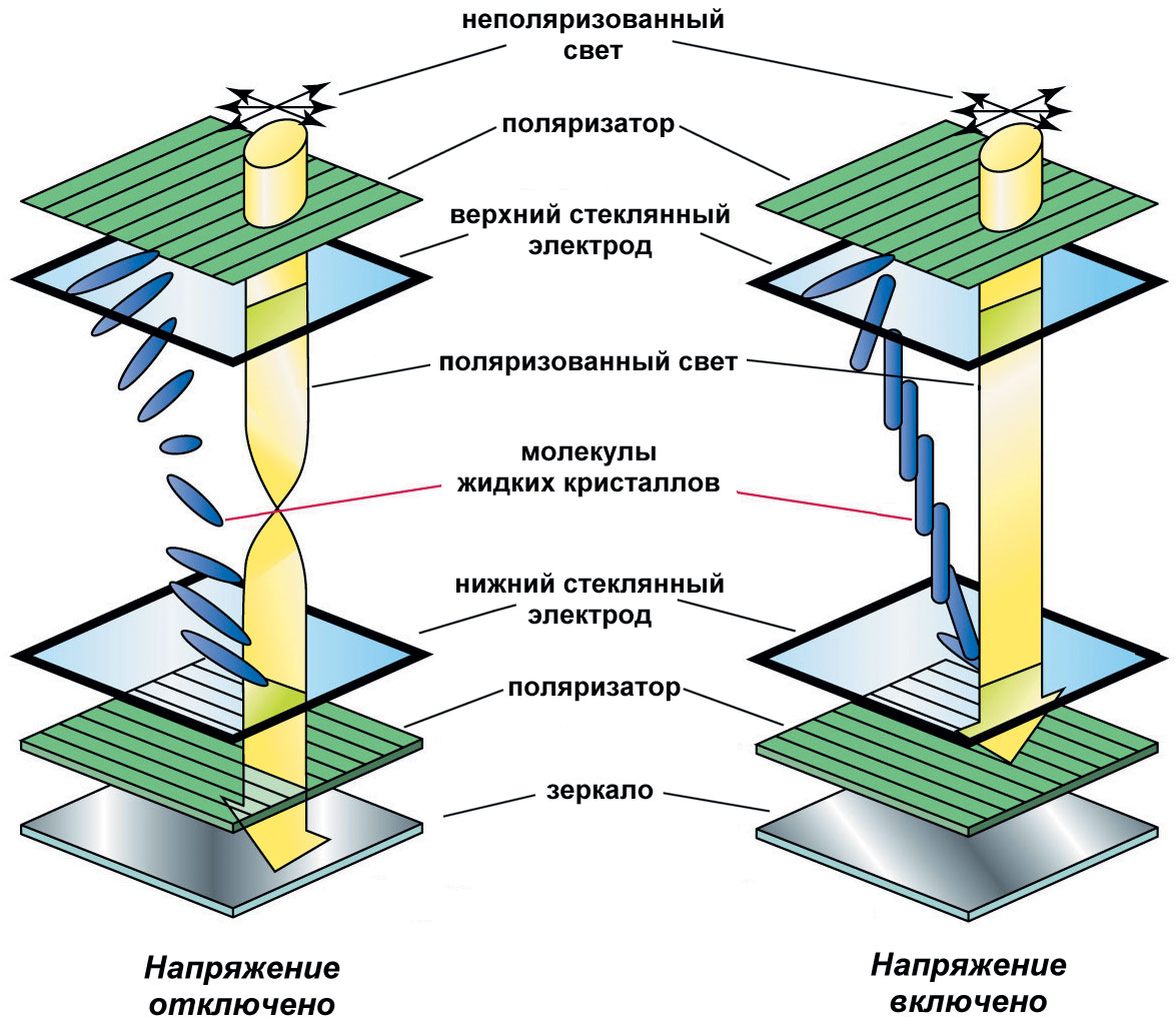 Об игровых мониторах и 144 герцах - 5