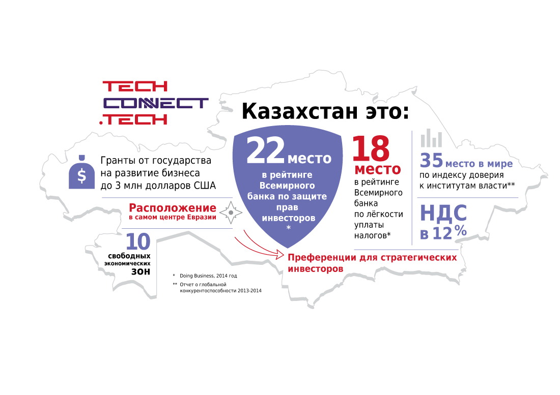 Почему нужно бросить все и ехать делать стартап в Казахстане - 4