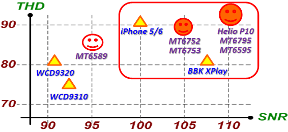 Система-на-чипе MediaTek Helio P10 - 18